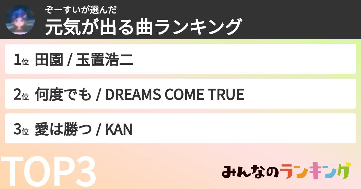 ぞーすいさんの「元気が出る曲ランキング」