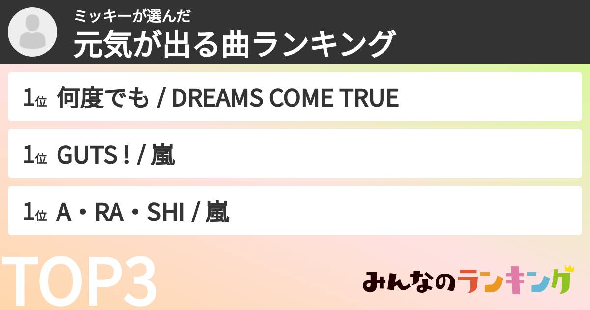 ミッキーさんの「元気が出る曲ランキング」