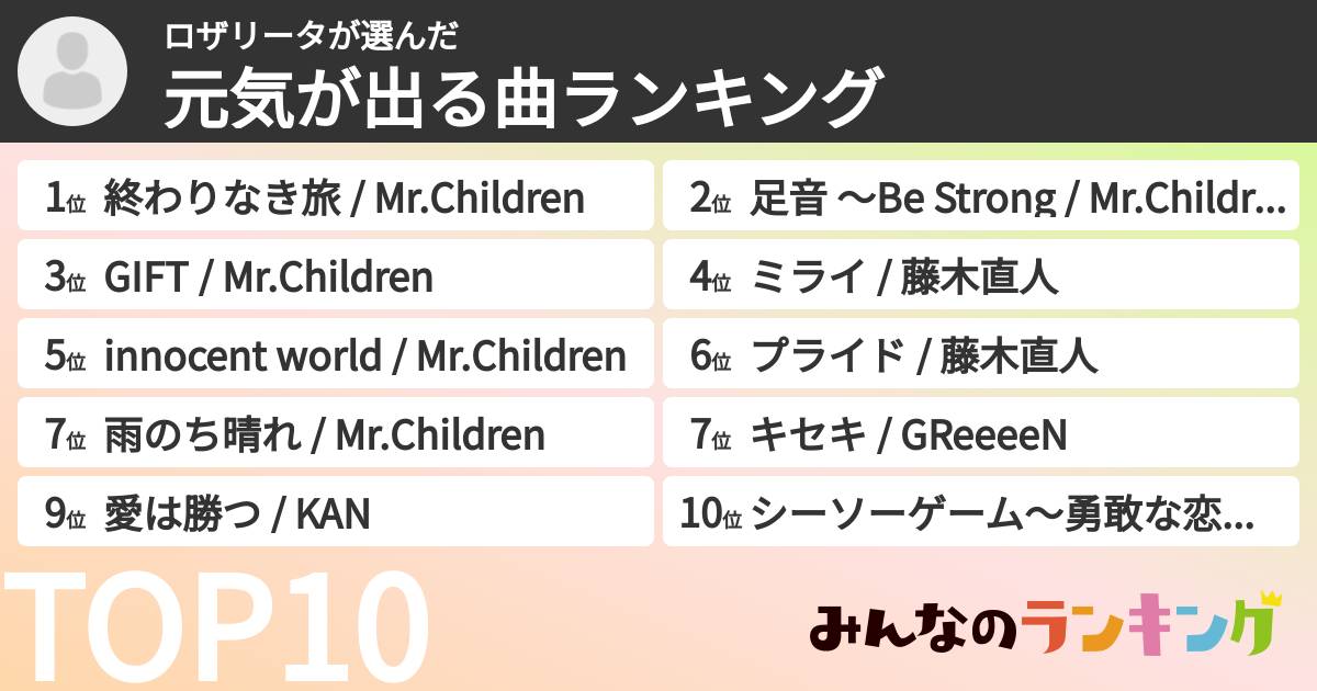 ロザリータさんの「元気が出る曲ランキング」