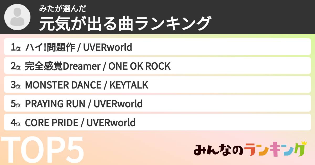 みたさんの「元気が出る曲ランキング」