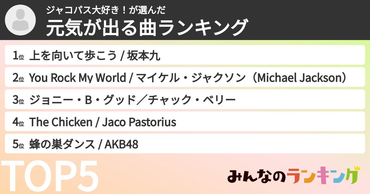 ジャコパス大好き！さんの「元気が出る曲ランキング」