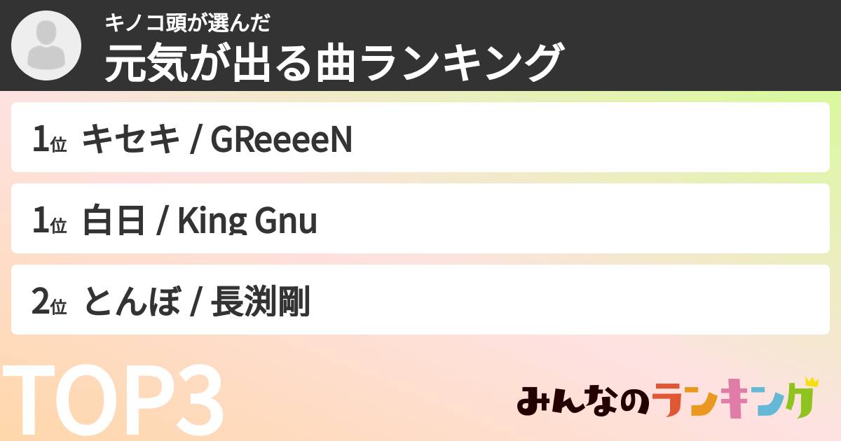 キノコ頭さんの「元気が出る曲ランキング」