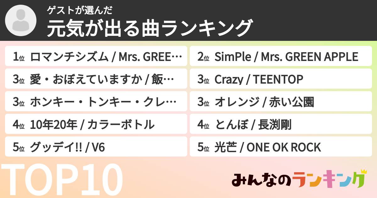 ゲストさんの「元気が出る曲ランキング」