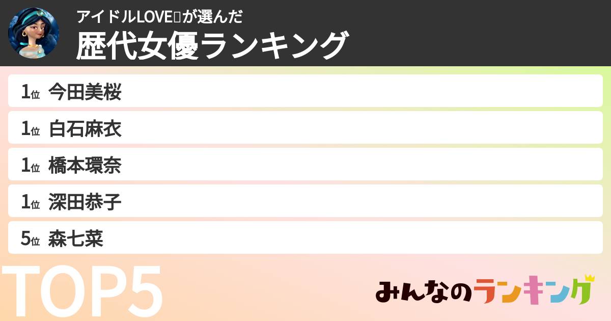 アイドルLOVE❤️さんの「歴代女優ランキング」