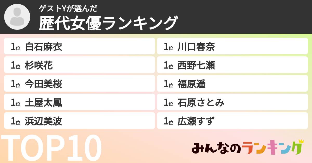 ゲストYさんの「歴代女優ランキング」