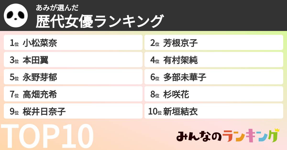 あみさんの「歴代女優ランキング」