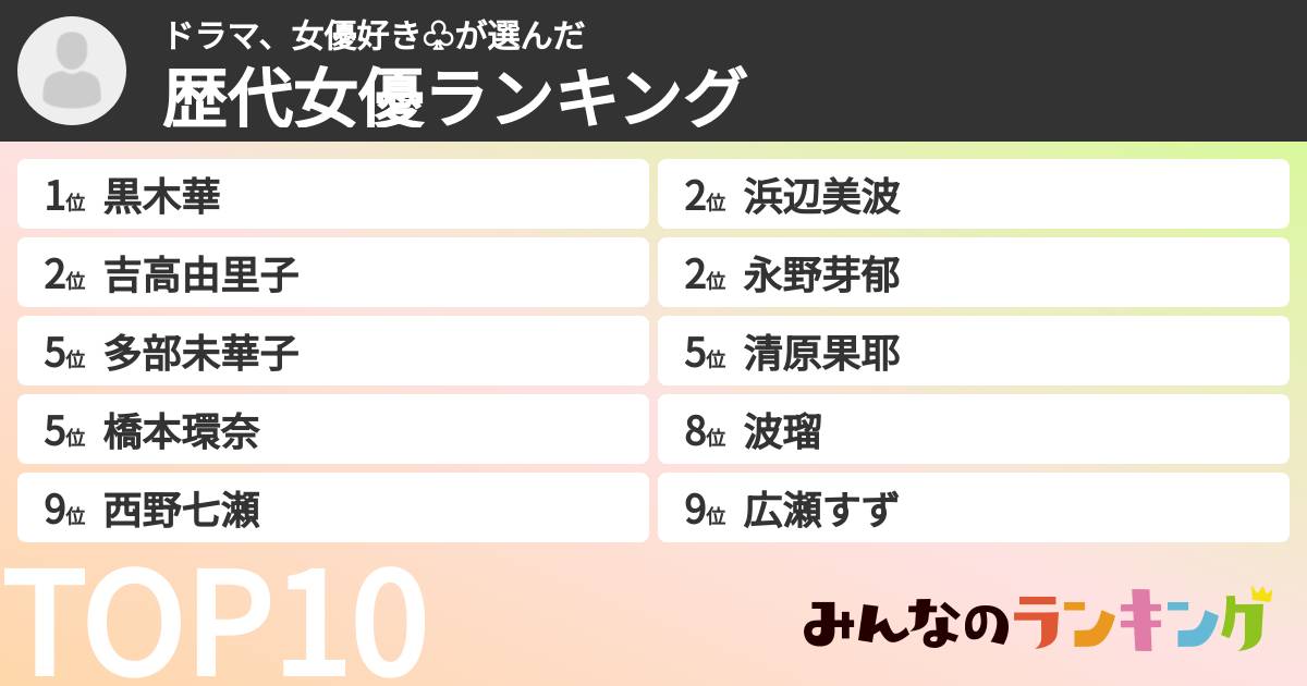ドラマ、女優好き♧さんの「歴代女優ランキング」