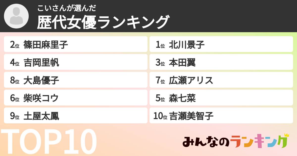 こいさんさんの「歴代女優ランキング」
