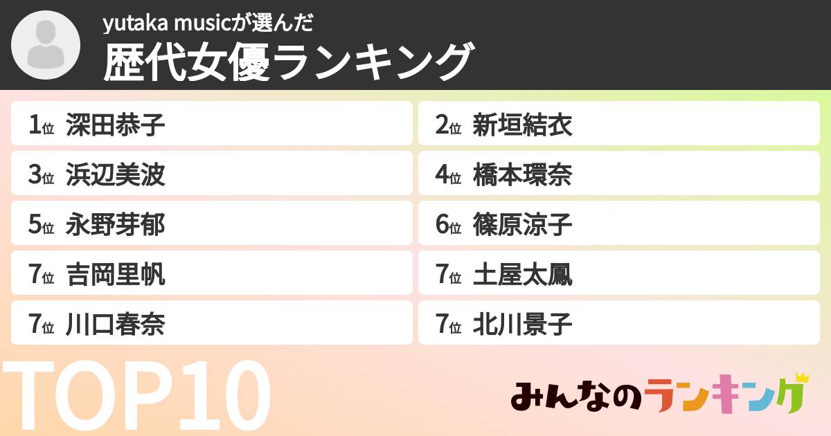 yutaka musicさんの「歴代女優ランキング」
