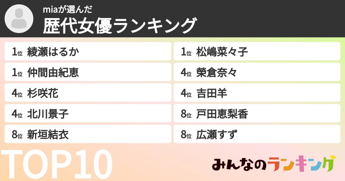 miaさんの「歴代女優ランキング」