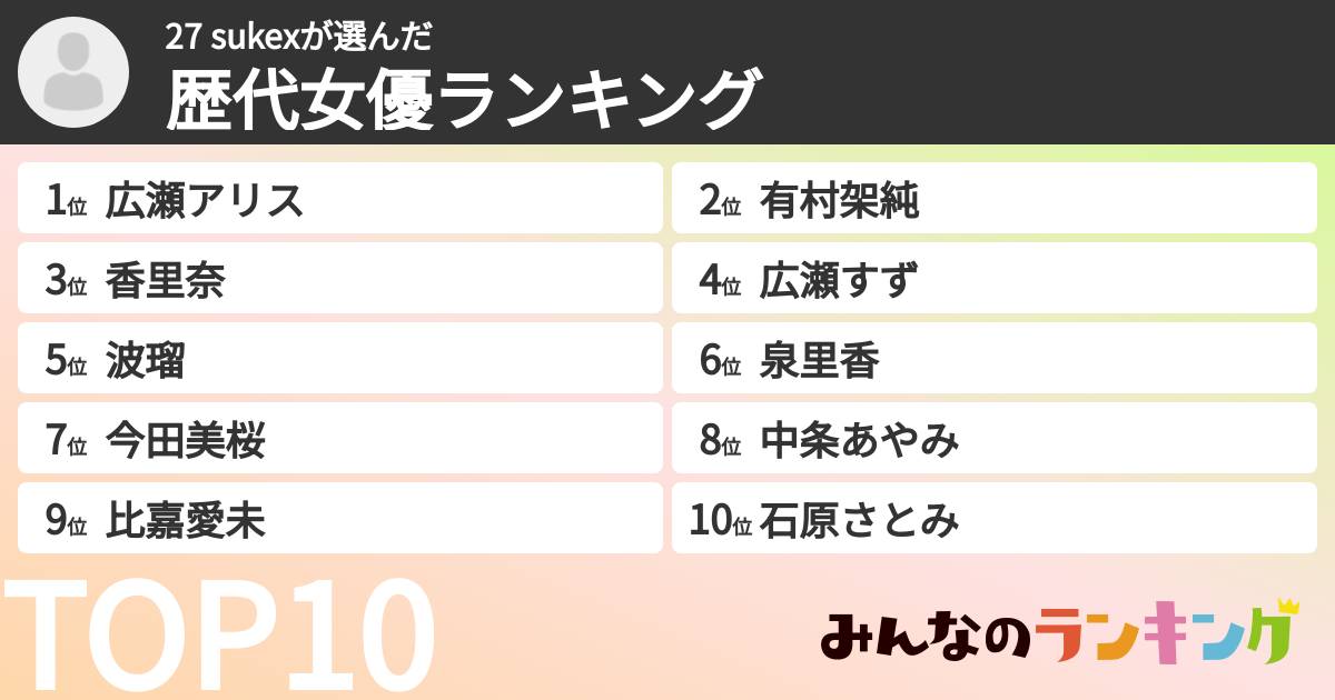 27 sukexさんの「歴代女優ランキング」