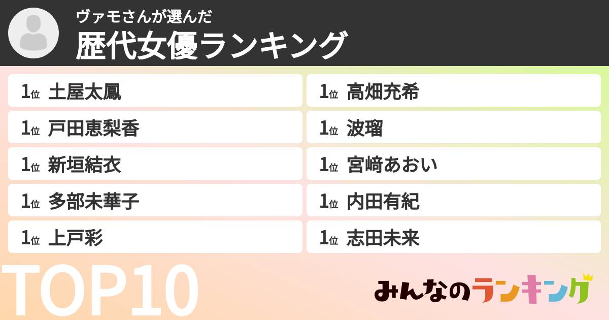 ヴァモさんさんの「歴代女優ランキング」