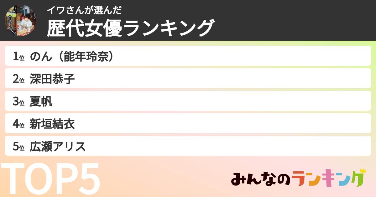 イワさんさんの「歴代女優ランキング」