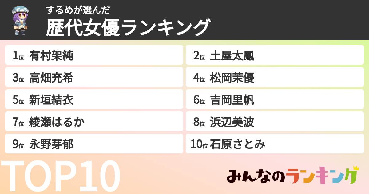 するめさんの「歴代女優ランキング」