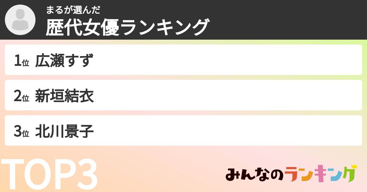 まるさんの「歴代女優ランキング」