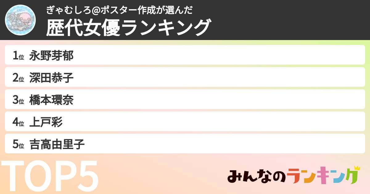 ぎゃむしろ@ポスター作成さんの「歴代女優ランキング」
