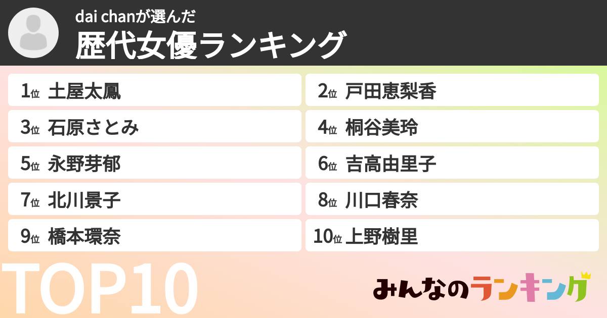 dai chanさんの「歴代女優ランキング」