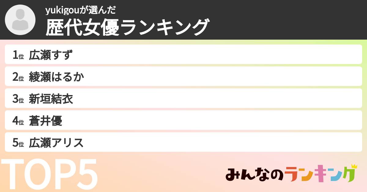 yukigouさんの「歴代女優ランキング」