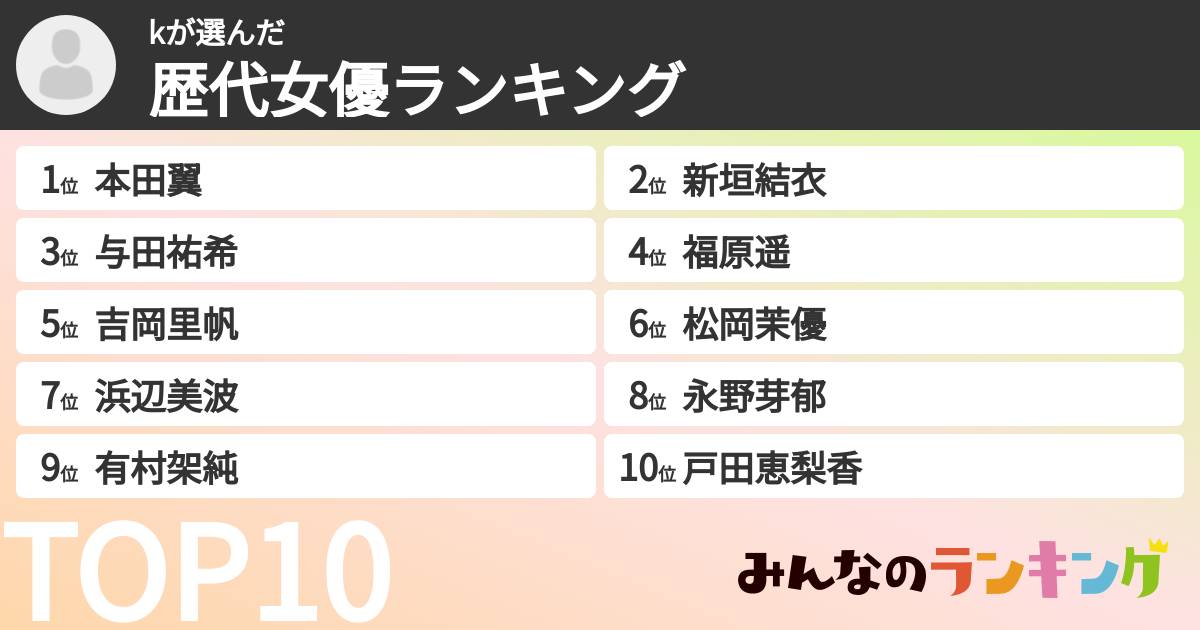 kさんの「歴代女優ランキング」