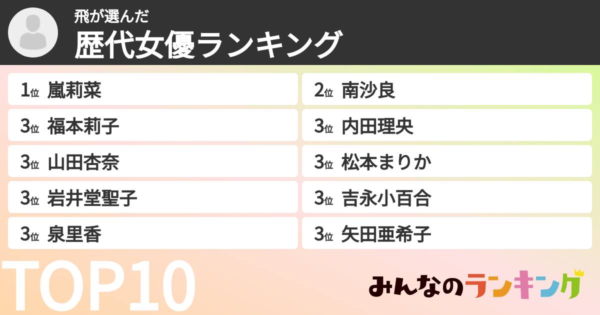 飛さんの「歴代女優ランキング」