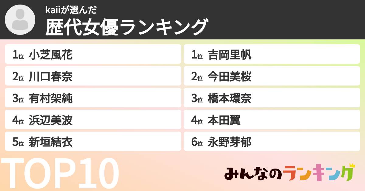 kaiiさんの「歴代女優ランキング」