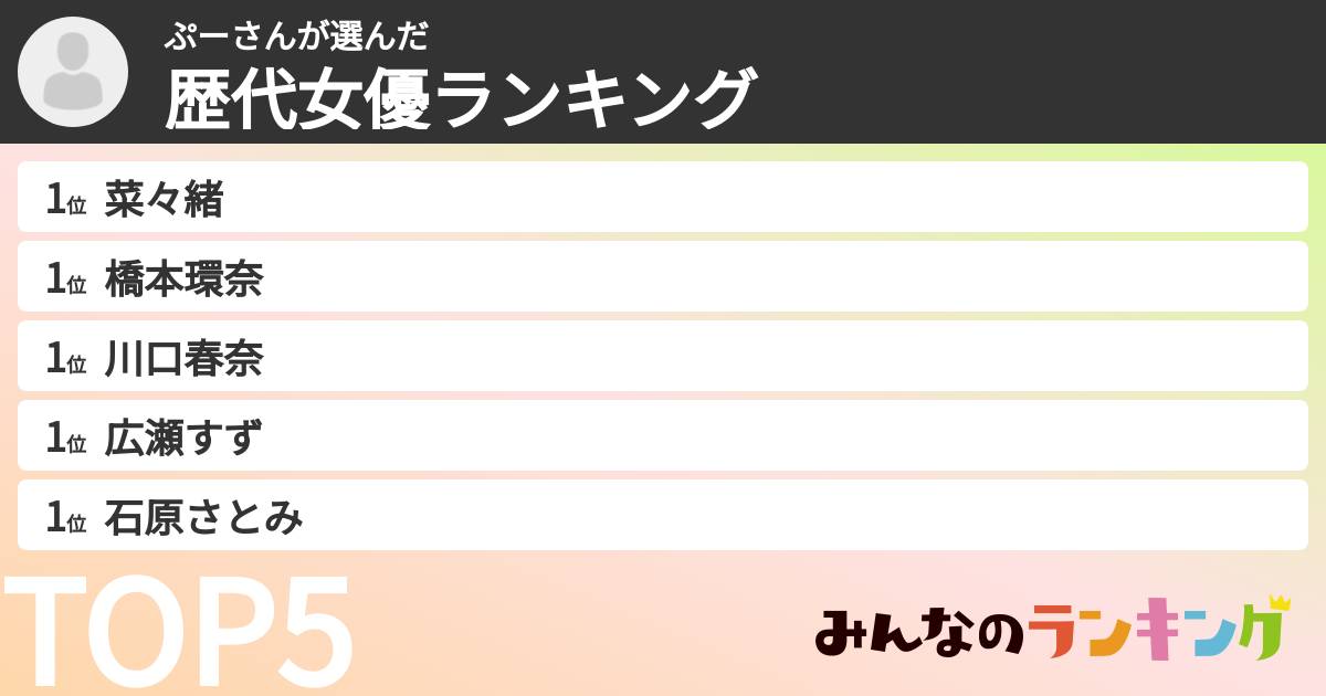 ぷーさんさんの「歴代女優ランキング」