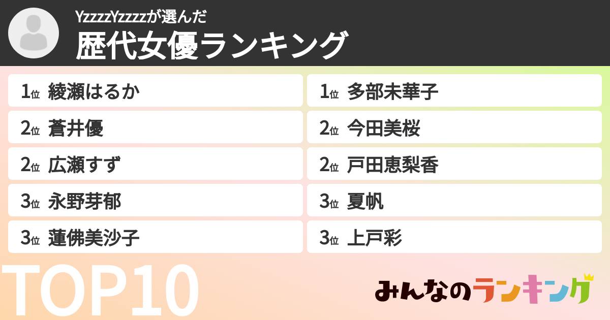 YzzzzYzzzzさんの「歴代女優ランキング」