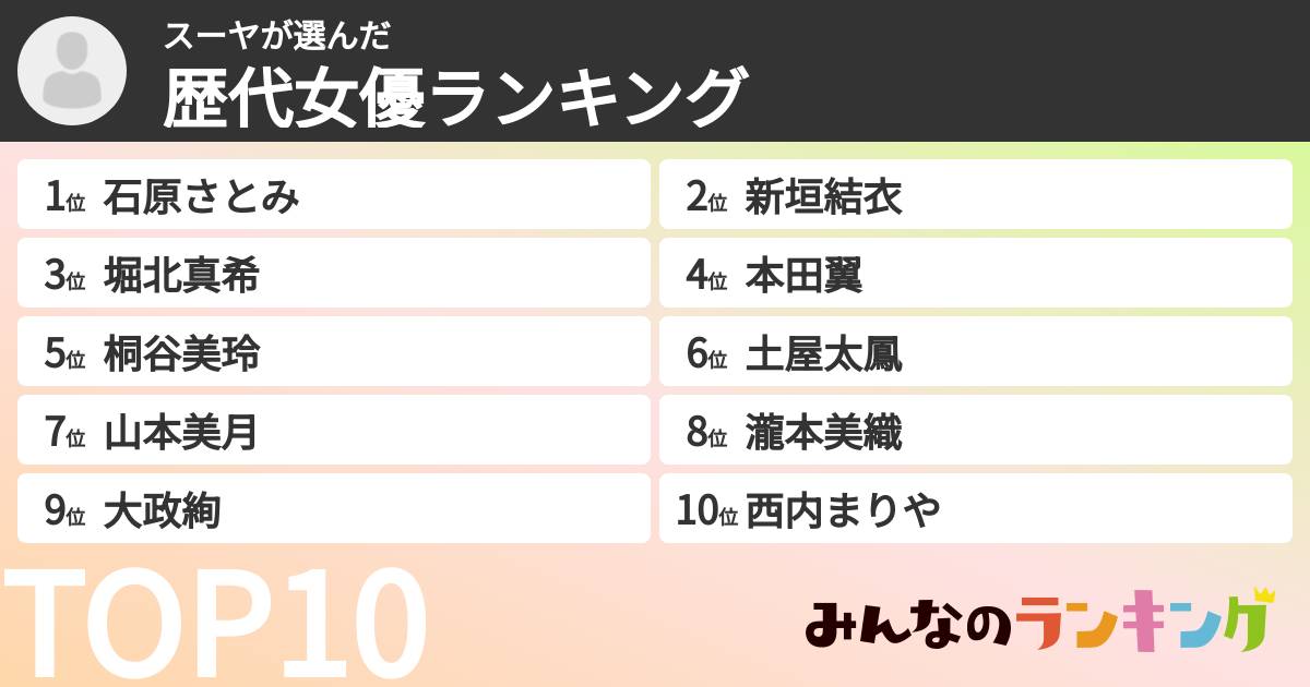 スーヤさんの「歴代女優ランキング」