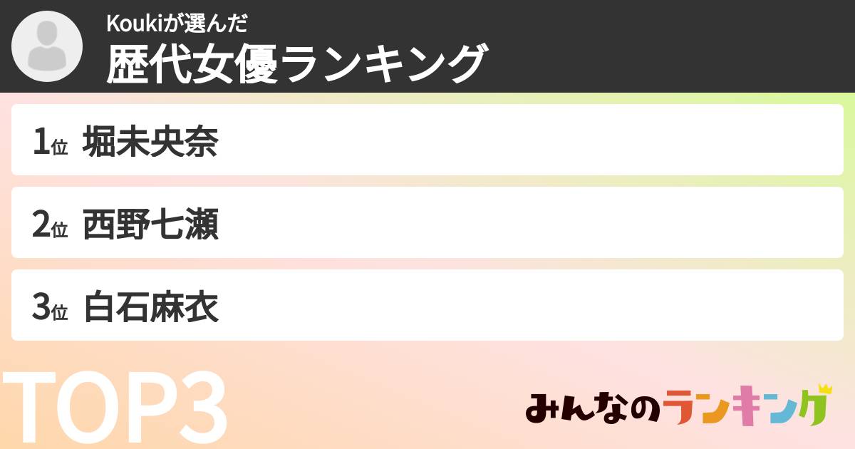 Koukiさんの「歴代女優ランキング」