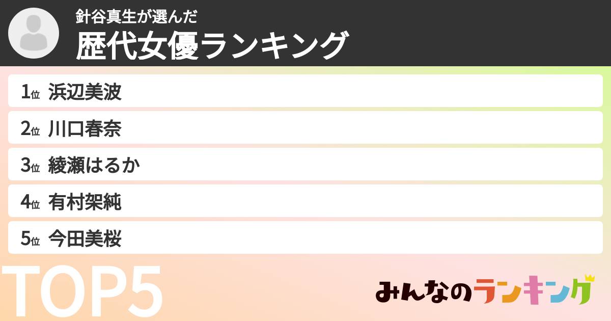 針谷真生さんの「歴代女優ランキング」