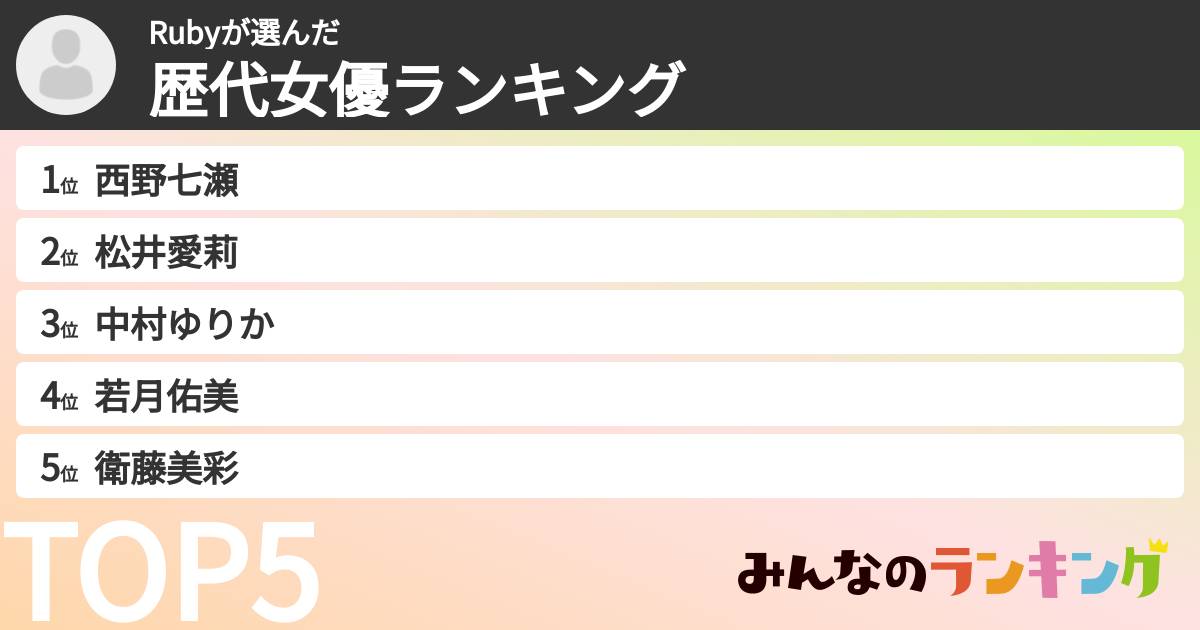 Rubyさんの「歴代女優ランキング」
