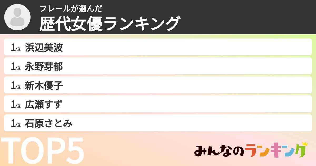 フレールさんの「歴代女優ランキング」
