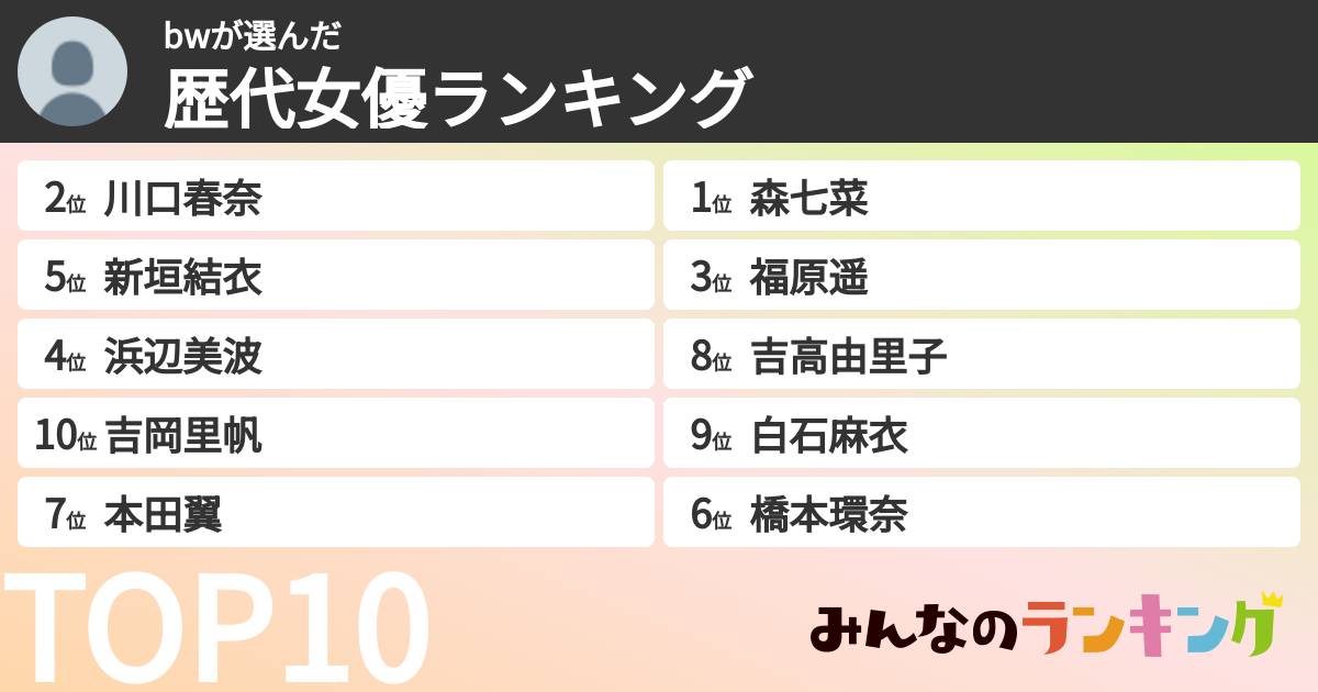 bwさんの「歴代女優ランキング」