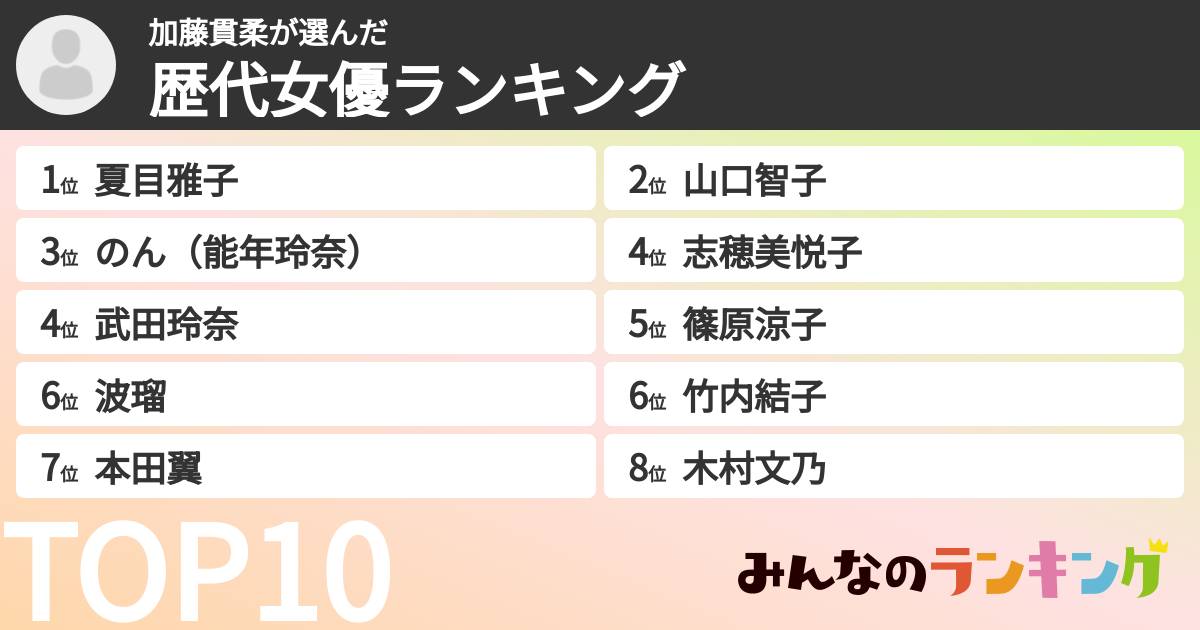 加藤貫柔さんの「歴代女優ランキング」