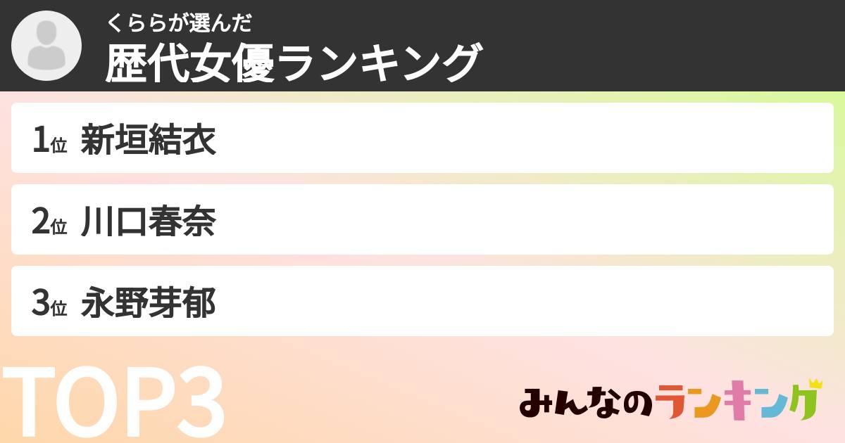 くららさんの「歴代女優ランキング」