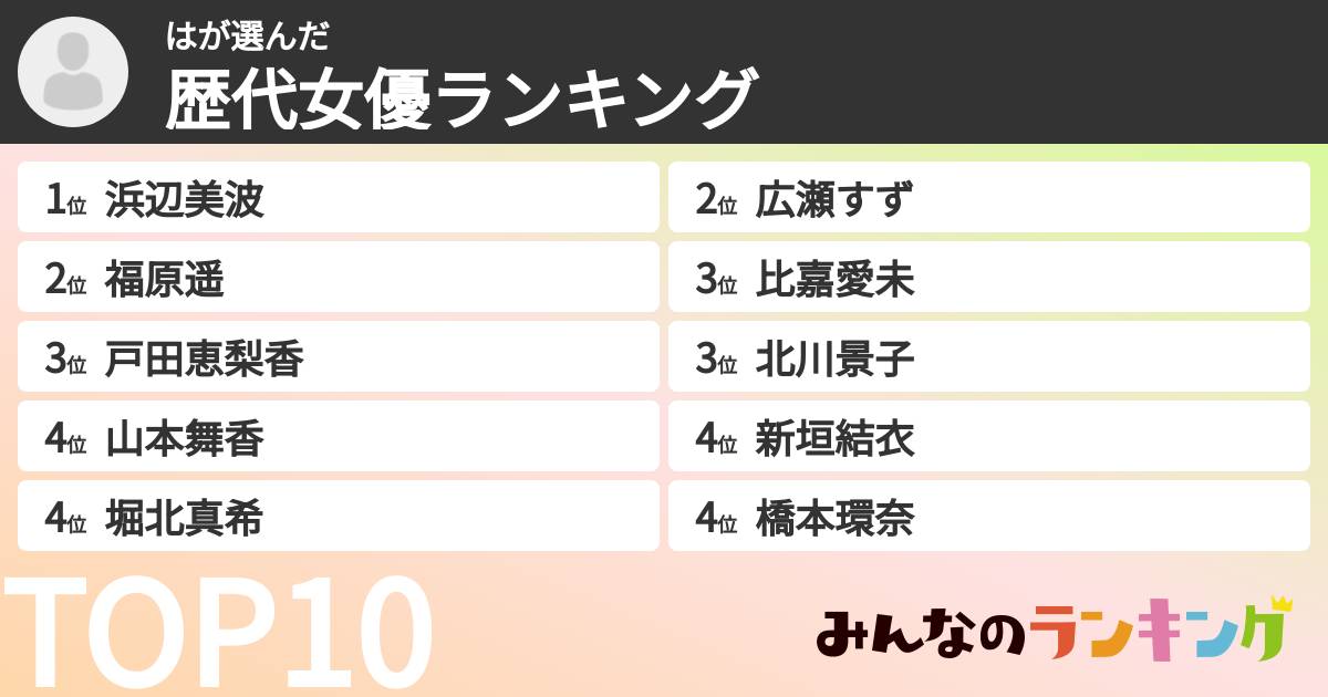 はさんの「歴代女優ランキング」