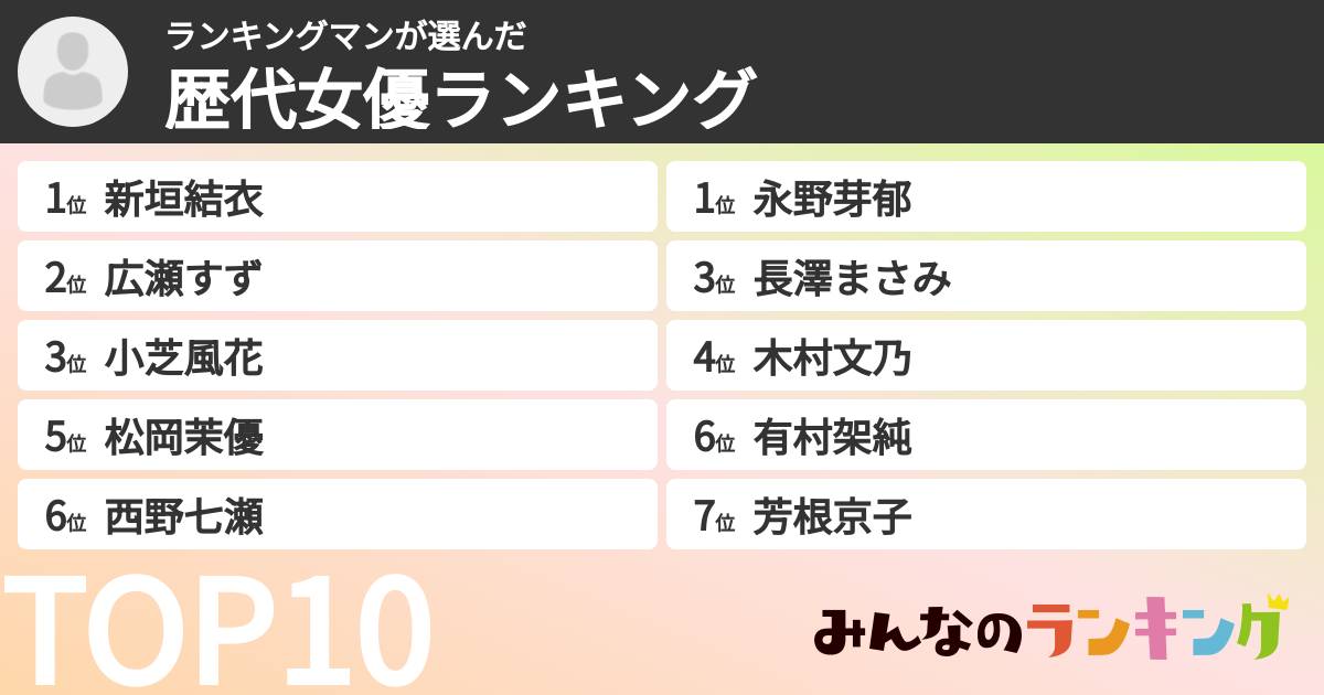 ランキングマンさんの「歴代女優ランキング」