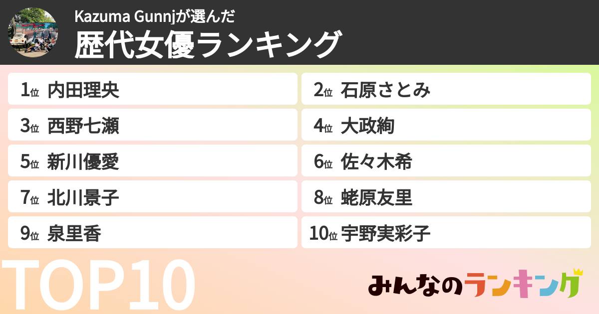 Kazuma Gunnjさんの「歴代女優ランキング」