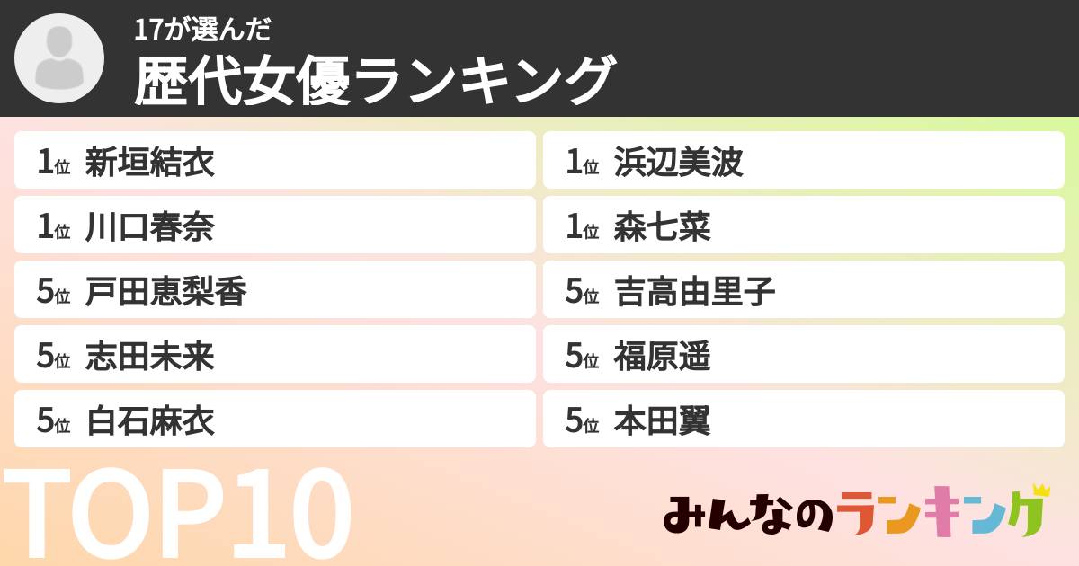 17さんの「歴代女優ランキング」
