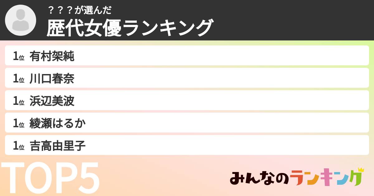 ？？？さんの「歴代女優ランキング」
