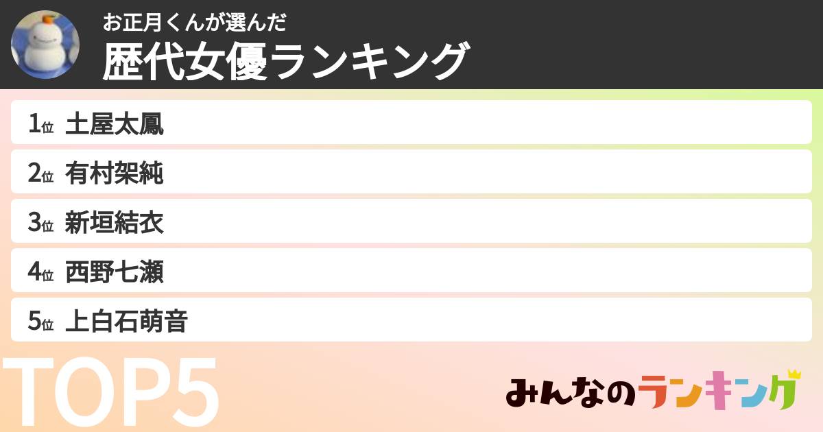 お正月くんさんの「歴代女優ランキング」