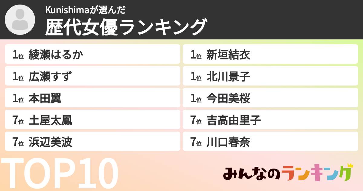 Kunishimaさんの「歴代女優ランキング」