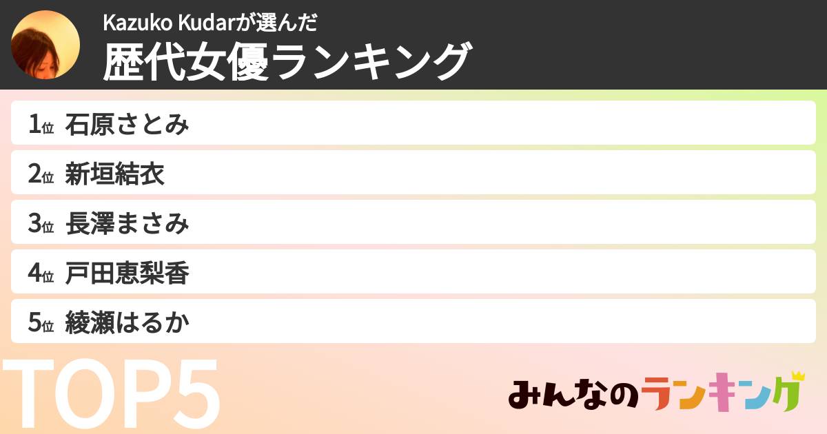 Kazuko Kudarさんの「歴代女優ランキング」