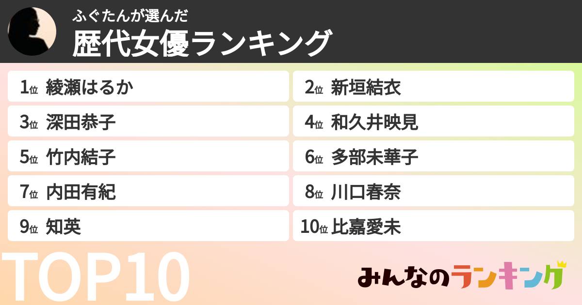 ふぐたんさんの「歴代女優ランキング」