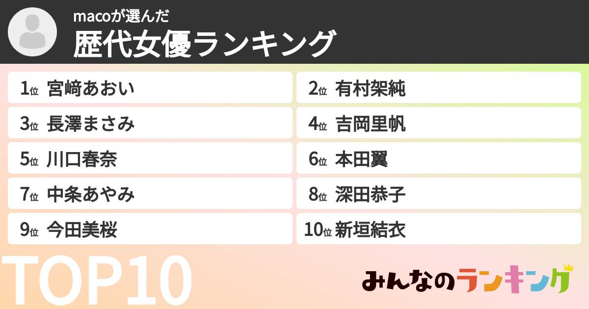 macoさんの「歴代女優ランキング」