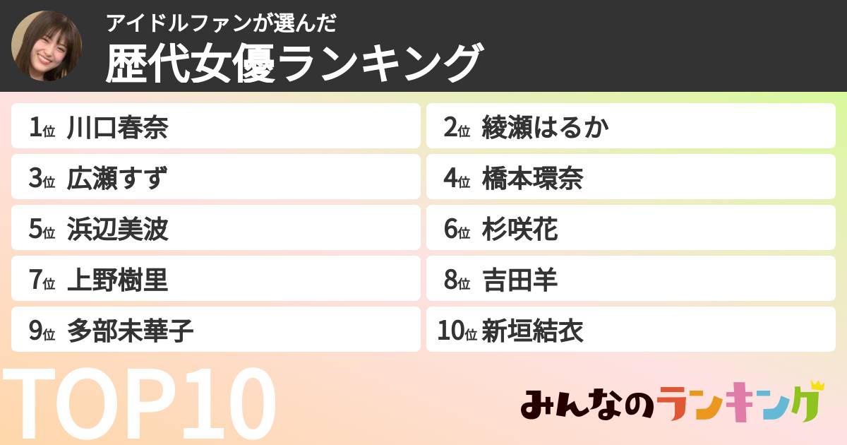 アイドルファンさんの「歴代女優ランキング」