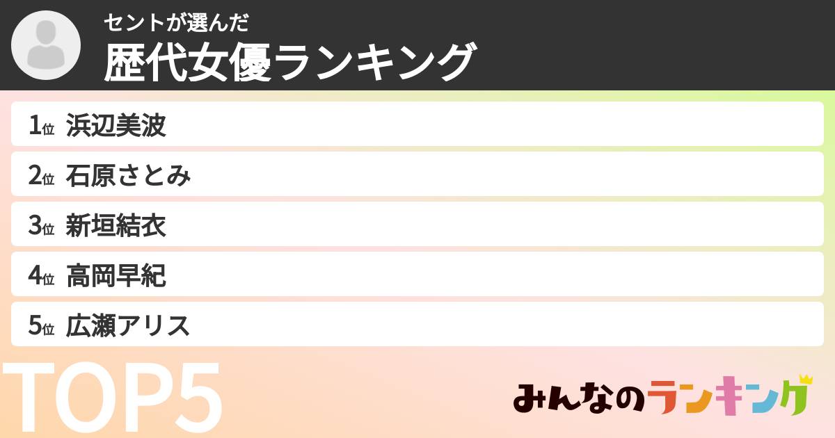 セントさんの「歴代女優ランキング」