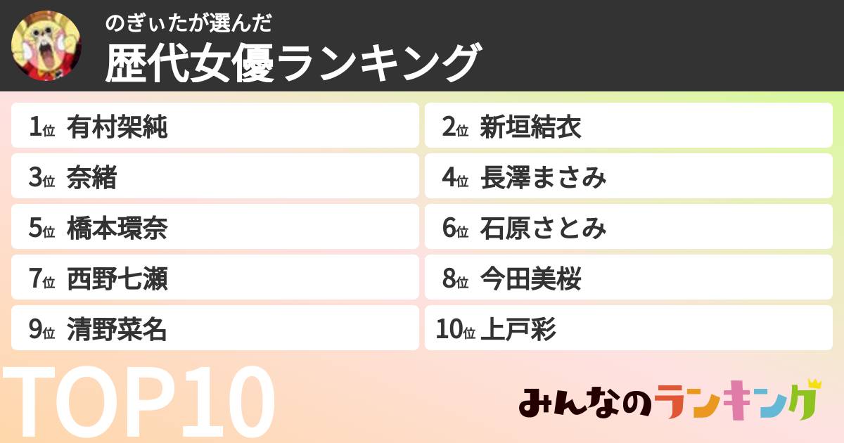 のぎぃたさんの「歴代女優ランキング」