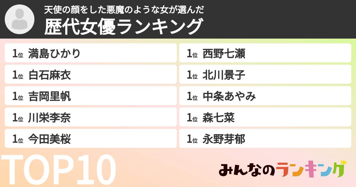 天使の顔をした悪魔のような女さんの「歴代女優ランキング」