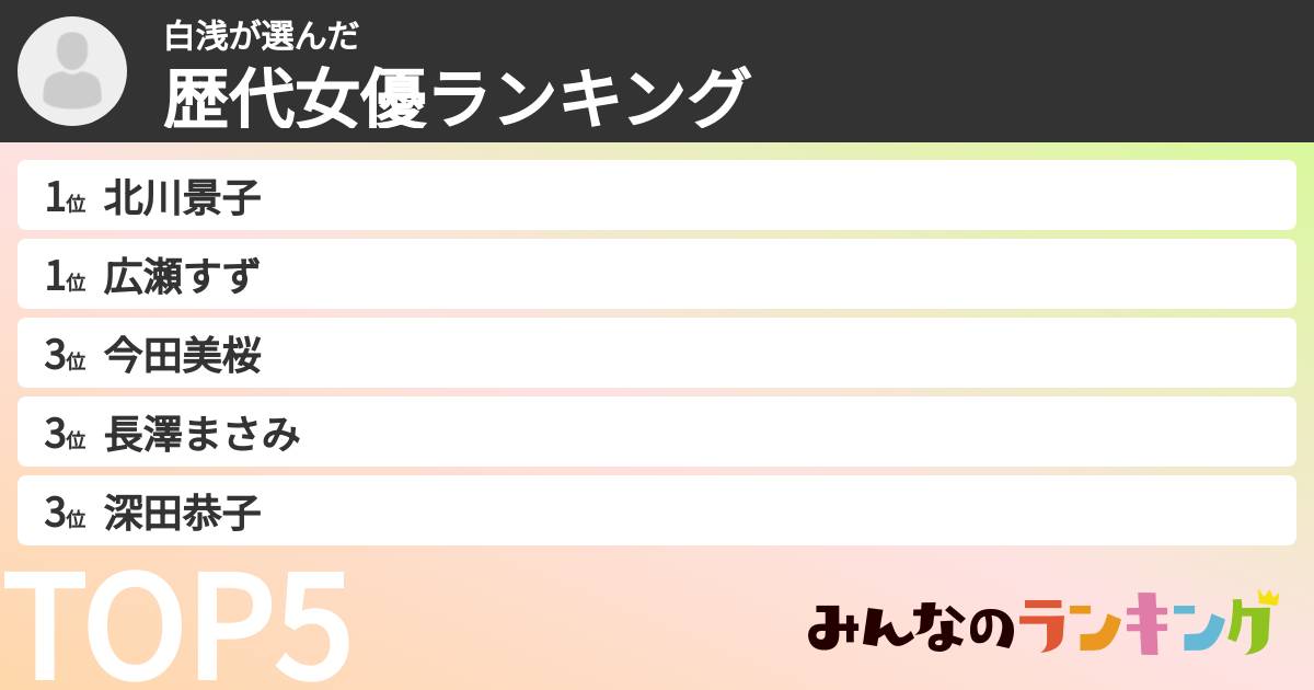 白浅さんの「歴代女優ランキング」